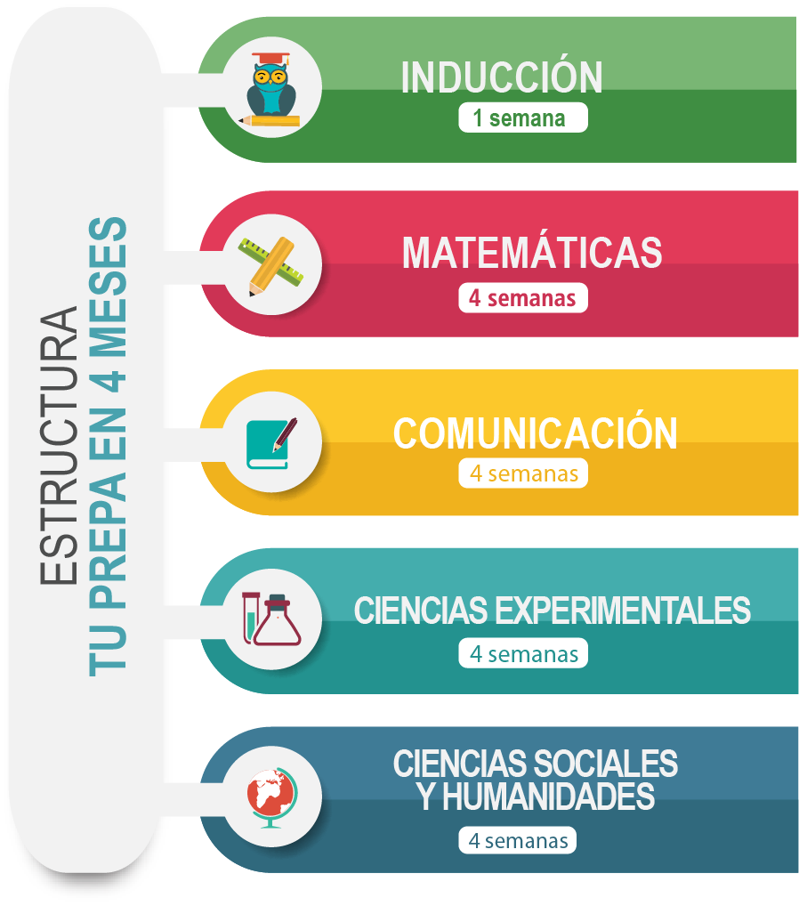 Estructura-Programa-Tu-Prepa-4-Meses-CENEVAL-2